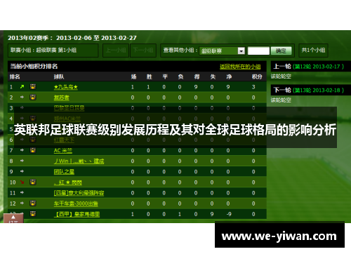 英联邦足球联赛级别发展历程及其对全球足球格局的影响分析 英联邦足球联赛级别发展历程及其对全球足球格局的影响分析