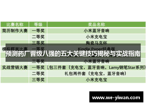 预测药厂晋级八强的五大关键技巧揭秘与实战指南
